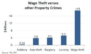 Wage Bond Covers Wage Theft
